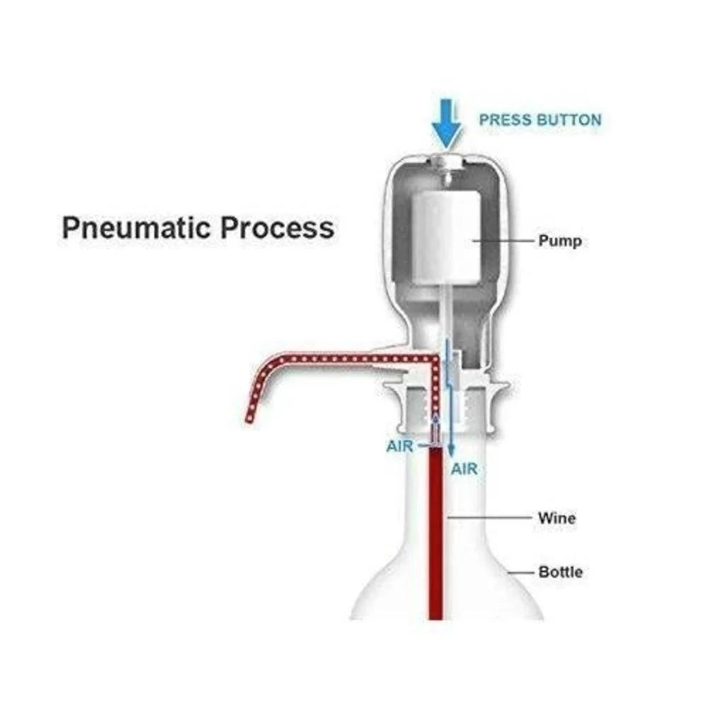 Automatic Water Pump Dispenser – USB Rechargeable Bottle Pump for 20L Water Cans